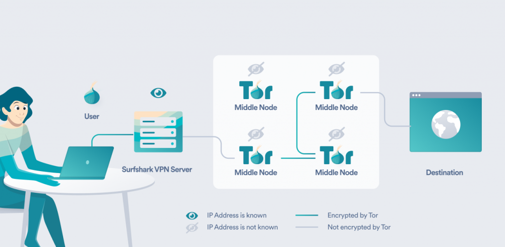 How To Enable Vpn In Tor Browser
