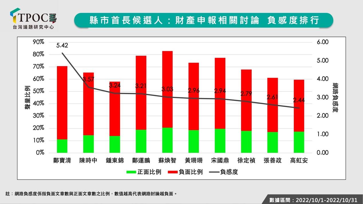 新聞圖片