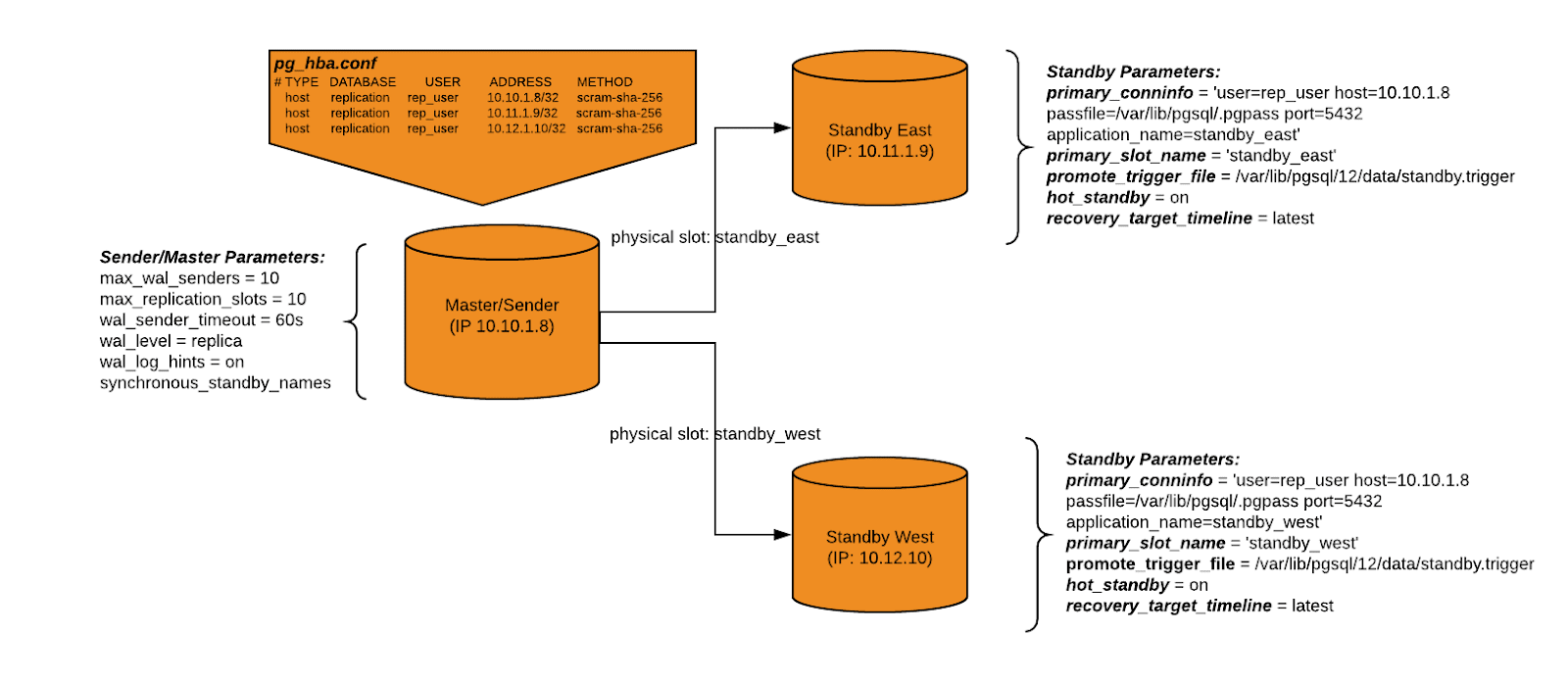 Disk Performance: Importance, Parameters & Improvement - Lesson