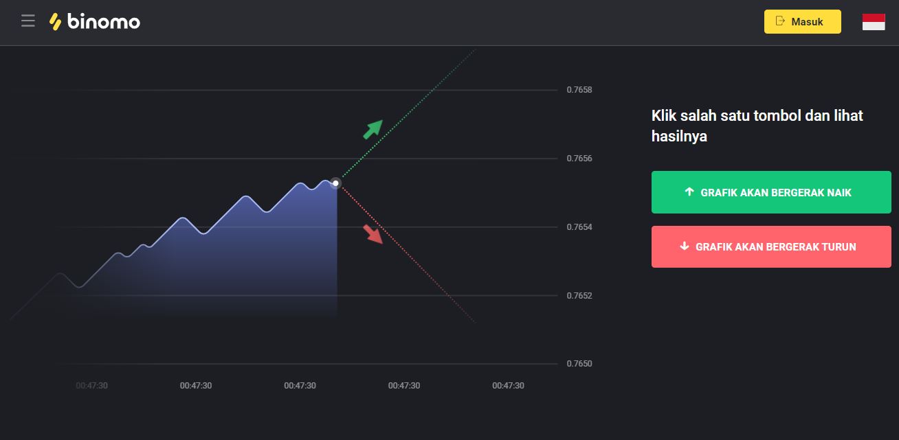 Binomo adalah platform trading online