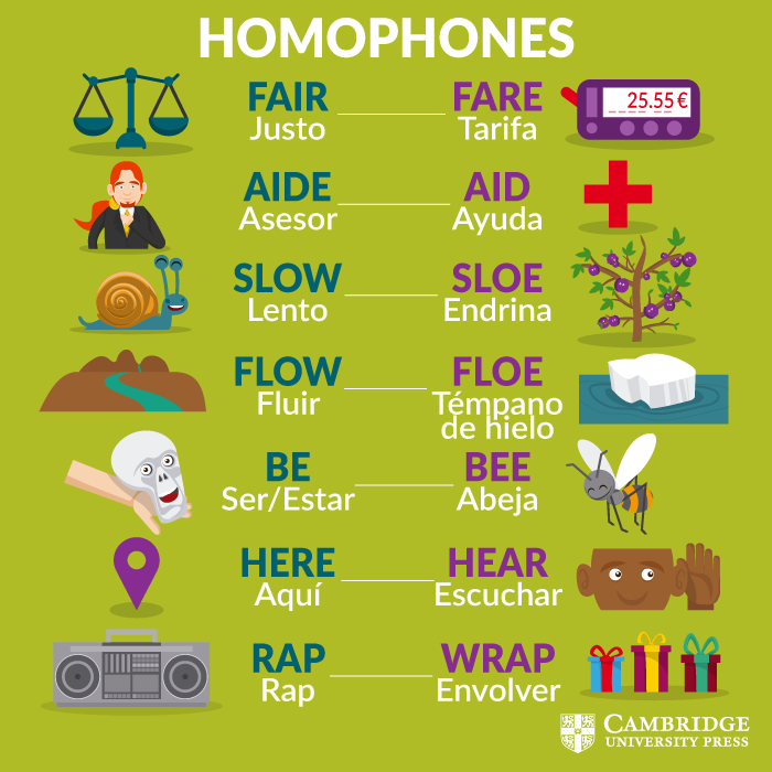 Resultado de imagen de homofonas en ingles