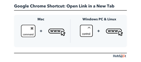 Chrome Keyboard Shortcut: open link in a new tab
