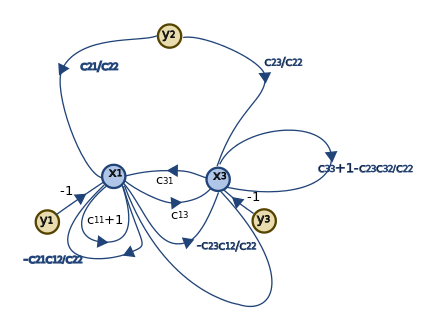 3-equations-step07.svg