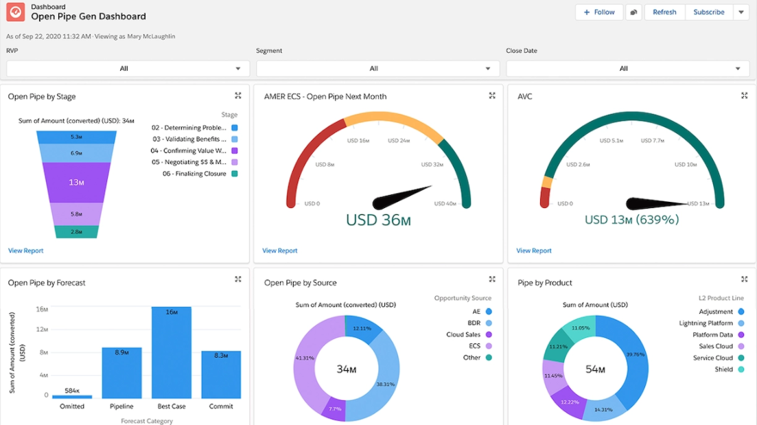 CRM for Healthcare