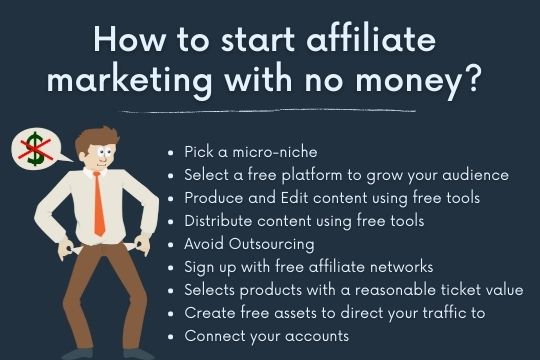 How to start affiliate marketing with no money?