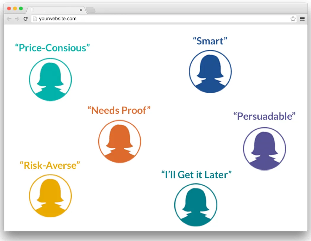 Past-Purchase Segmentation