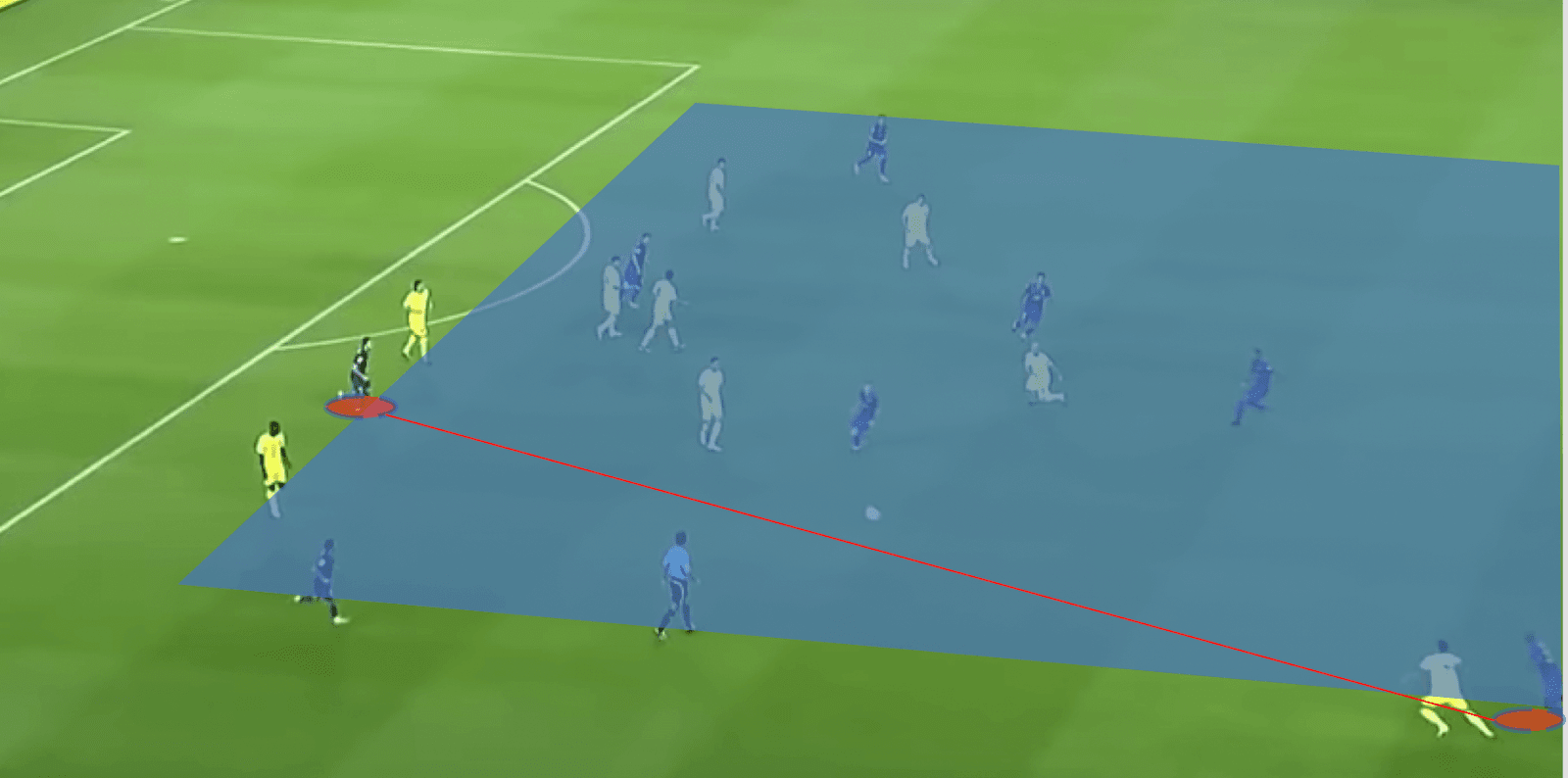 How possession play influences defensive transition - tactical analysis tactics