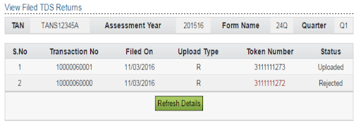 Status of TDS return