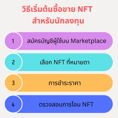 วิธีเริ่มต้นซื้อขาย NFT สำหรับนักลงทุน