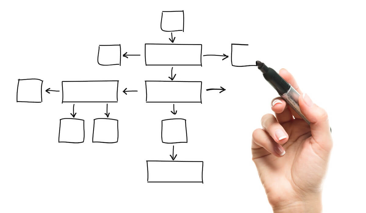 Person drawing a recruiting process flow chart 