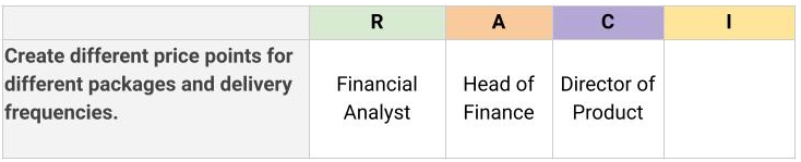 Matriz RACI ¿Para qué sirve y cómo hacerla? - 30BECB8rzSKl8P97FtQgTaDVwUFvEBuMWVBhtbNAB PABpDUiSFOO3A J9WYktQNomEhTk Vc2Z8Gtv0PoCsBMfAbUxhDp hZyRXj378SfgQHjUgPUua4 QH2ExuGRZ WMpkuBvI