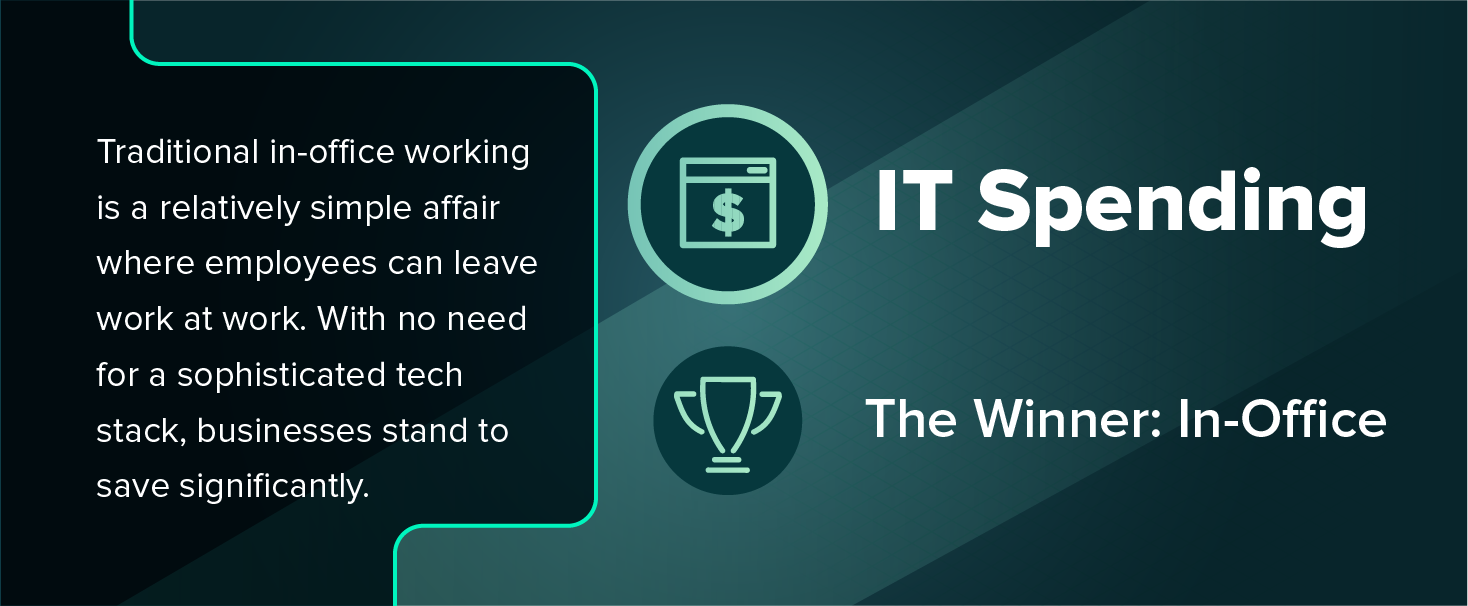 2022 Guide to Picking a Workplace Model: Remote vs. Hybrid vs. In-Office