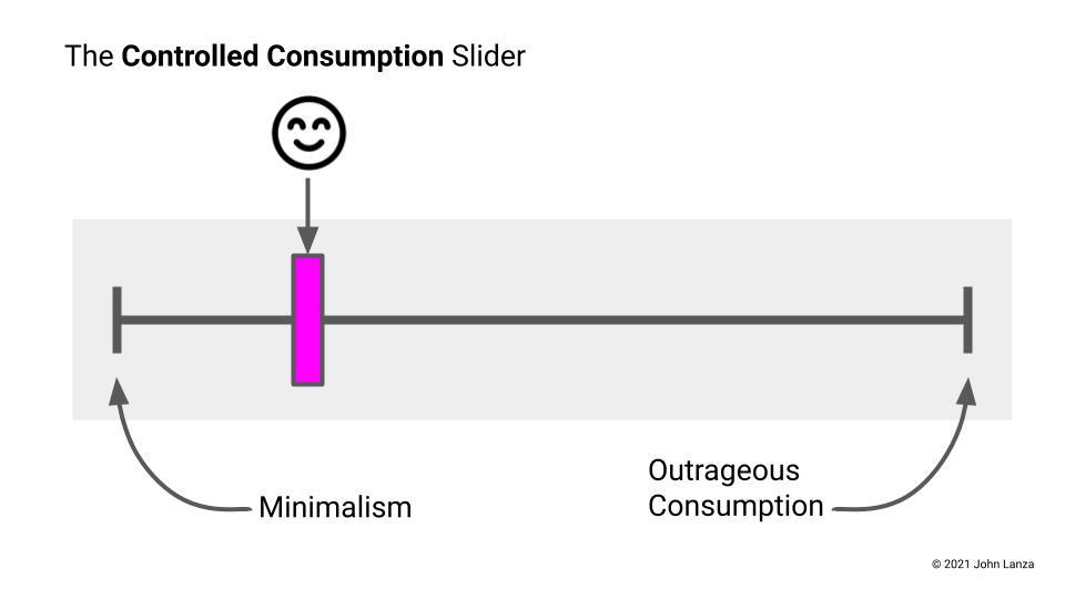A controlled consumption slider grahpic.
