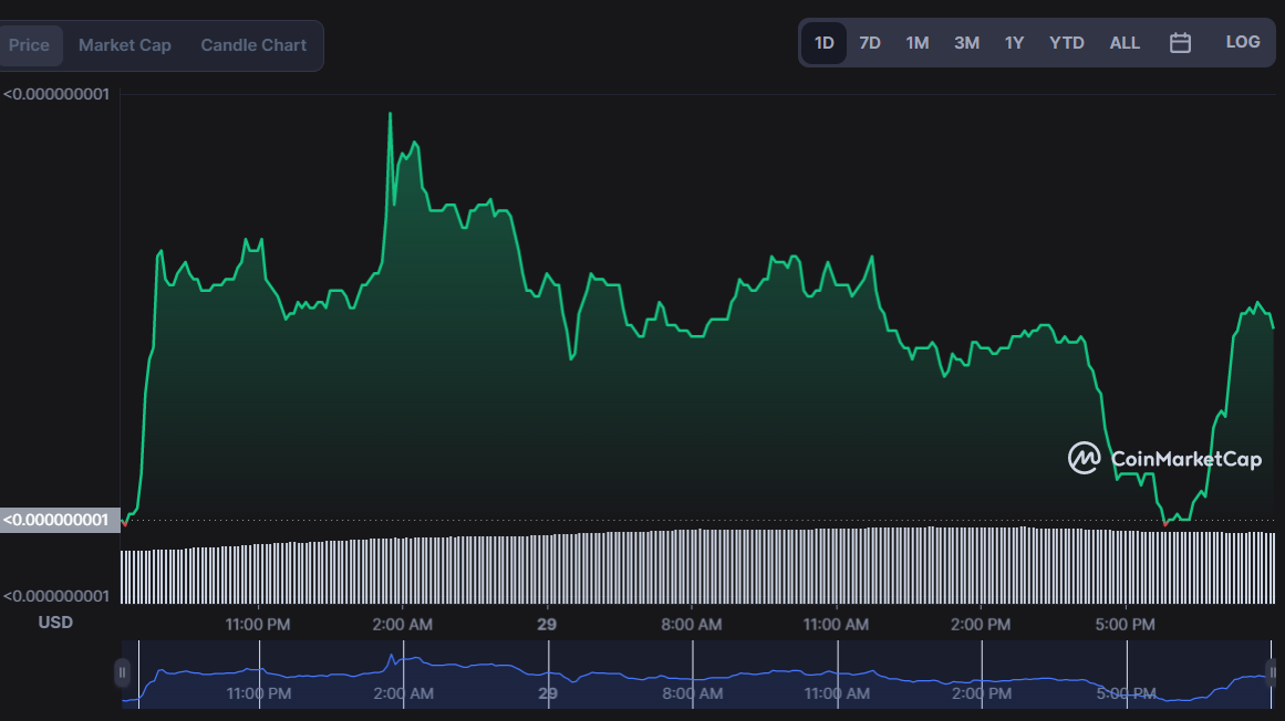 SHINJA Price Prediction 2022-2031: Will the Shibnobi Token Trend like Shiba Inu? 9