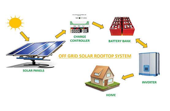 Off-grid Solar