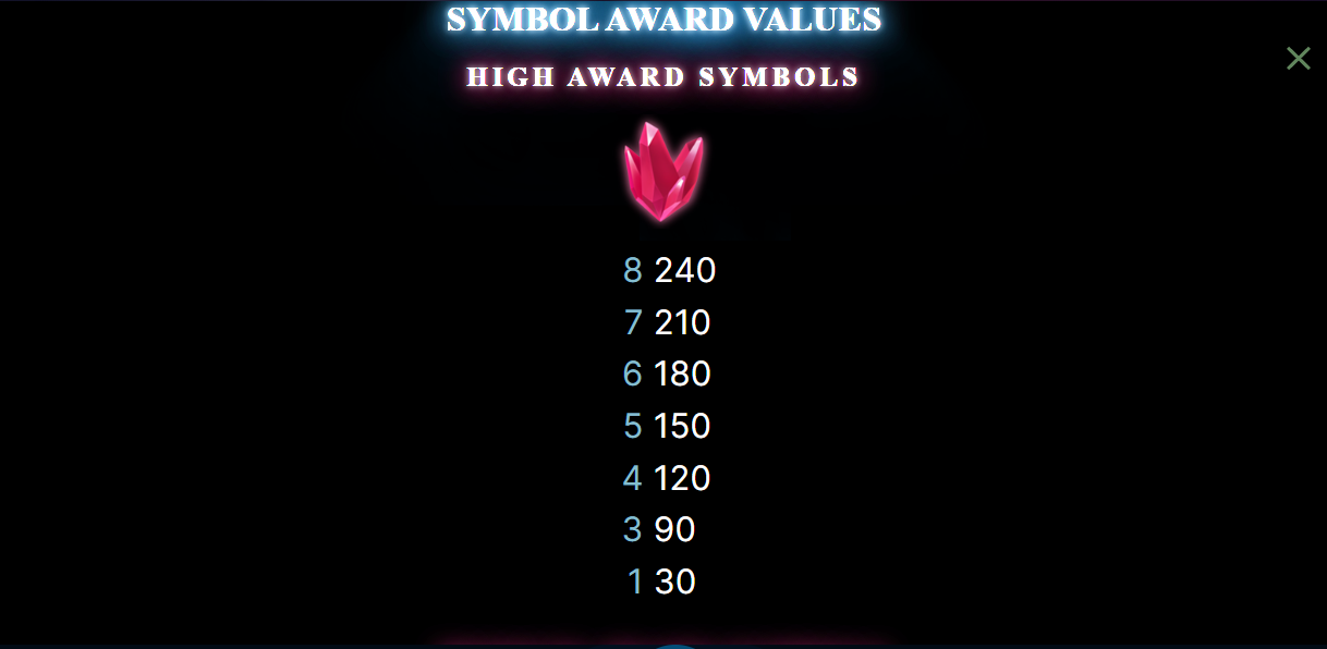 High-Paying symbols chart