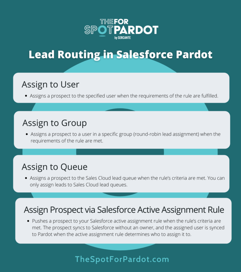 lead assignment rules pardot