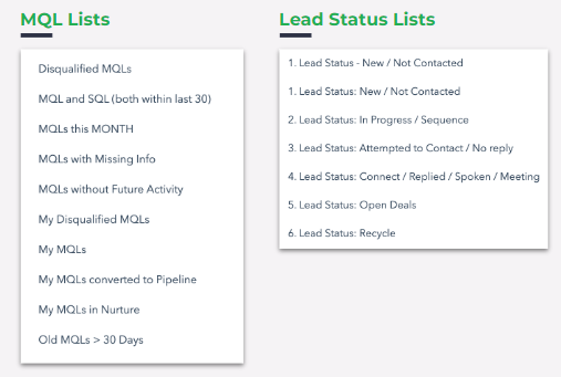 MQL and lead status gifs
