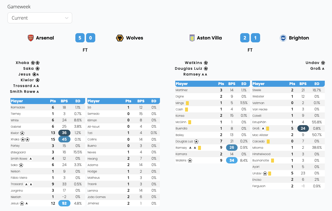 Will (Fantasy Football Hub) on X: Following feedback, our My Team feature  now includes: ✓ A 'Team Rating' (with a weighted 5GW horizon) and ✓ A 'GW  rating' for that specific Gameweek