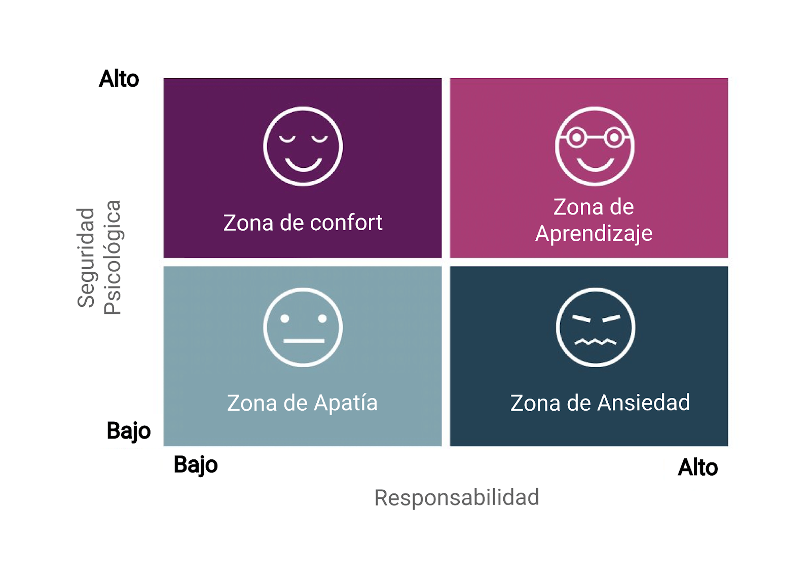 Diagrama Seguridad Psicológica