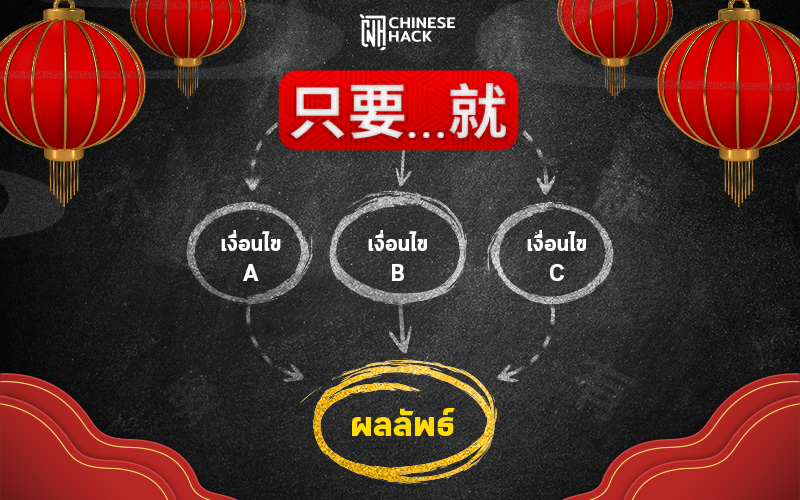 A mind map that illustrate how to use “as long as” in Chinese.