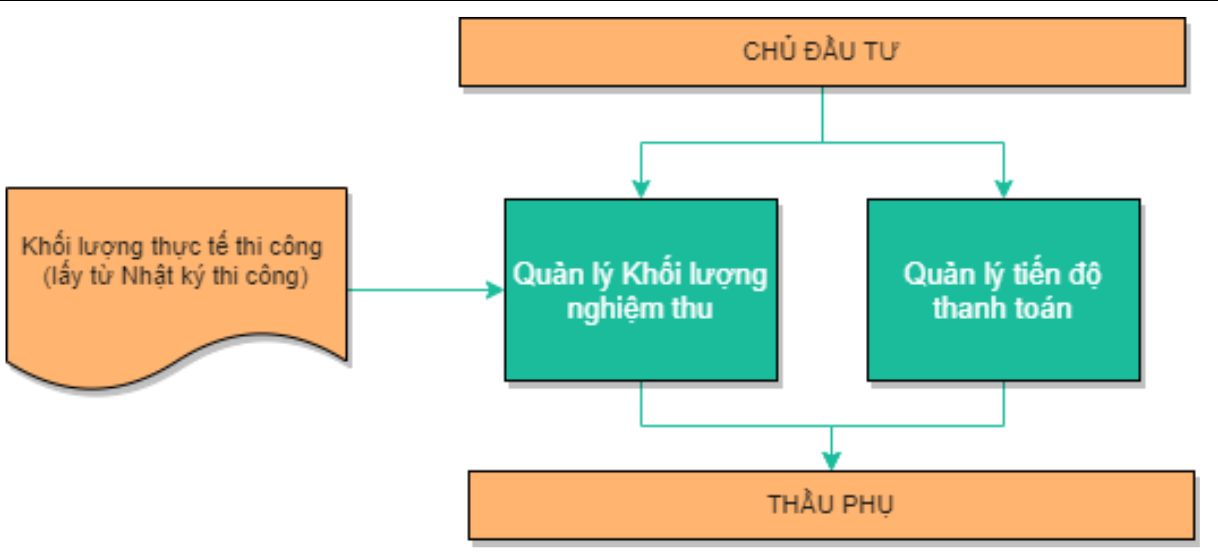 Bien-ban-nghiem-thu-noi-that-buoc-quan-trong-trong-qua-trinh-hoan-thien-du-an-5