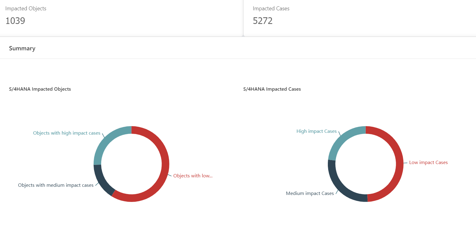 Custom Object Impact Analysis