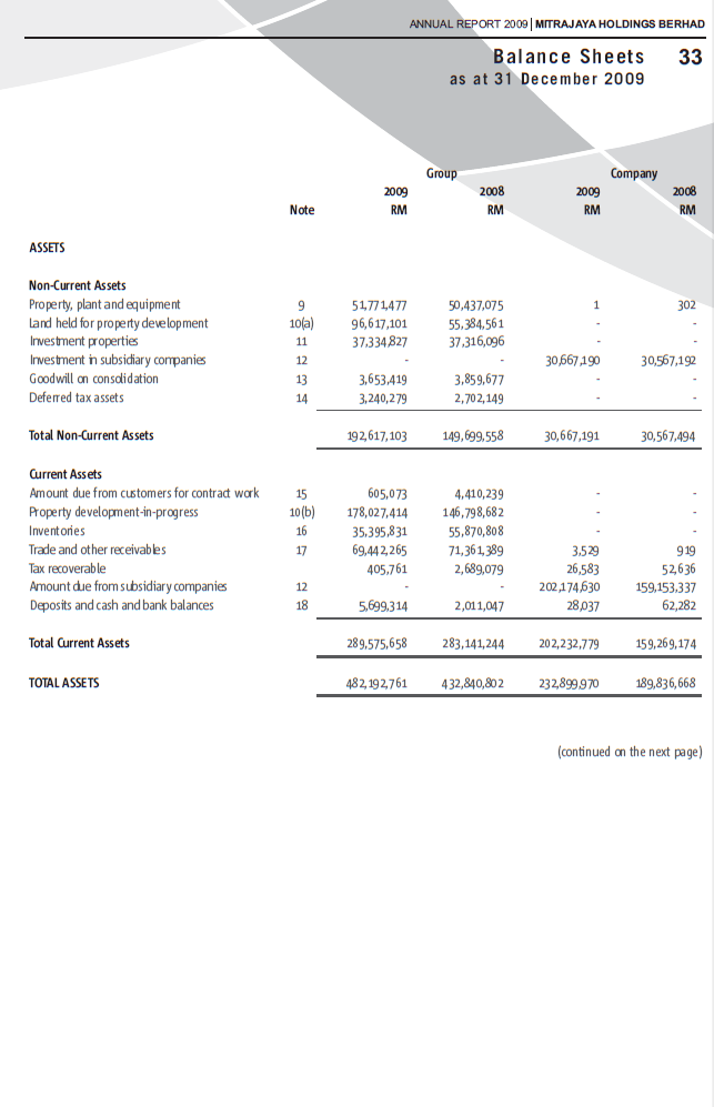 C:\Users\Khaleel\Desktop\Lo ge Assaignments\Semester 6\Financial management 2\Companies\pic\Mitrajaya\2009\4.PNG