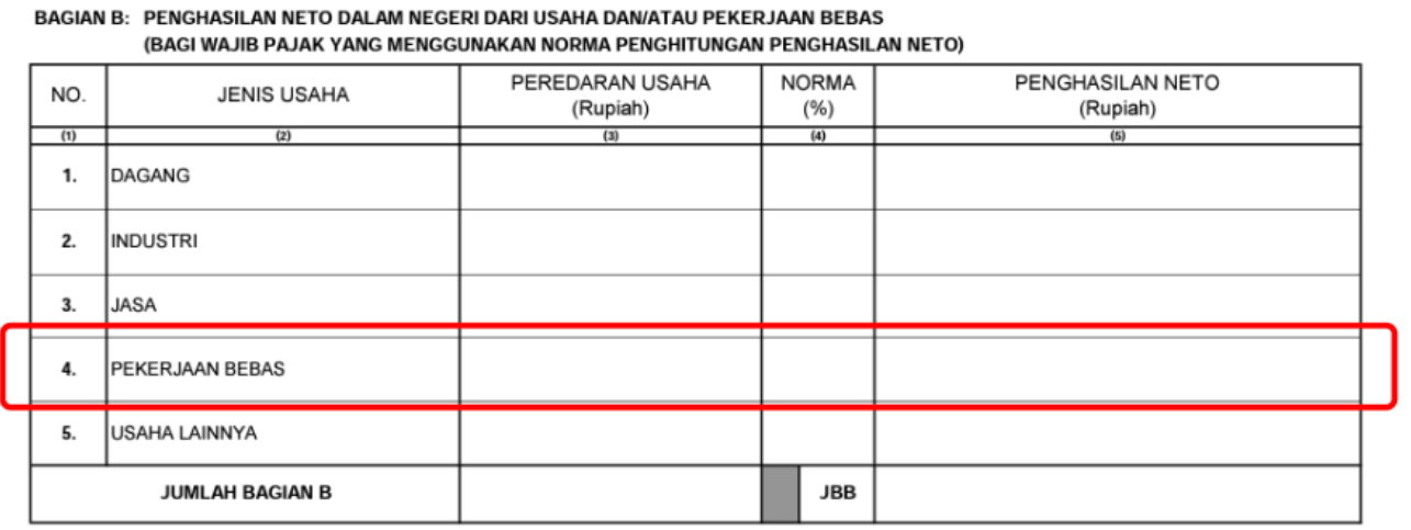 Form 1770-I Pekerjaan Bebas Penghasilan Royalti