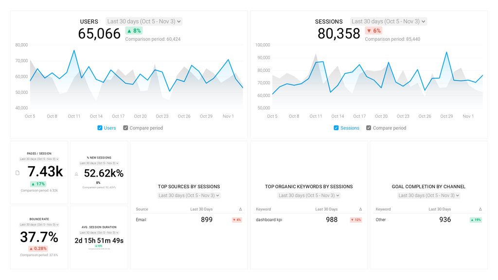 GA Behavior Flow Report