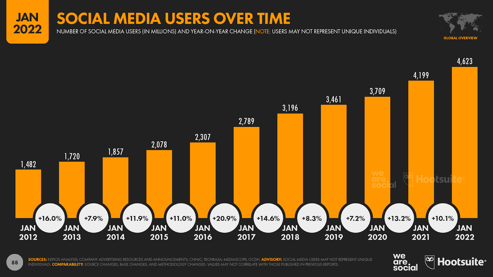 stratégie marketing des médias sociau