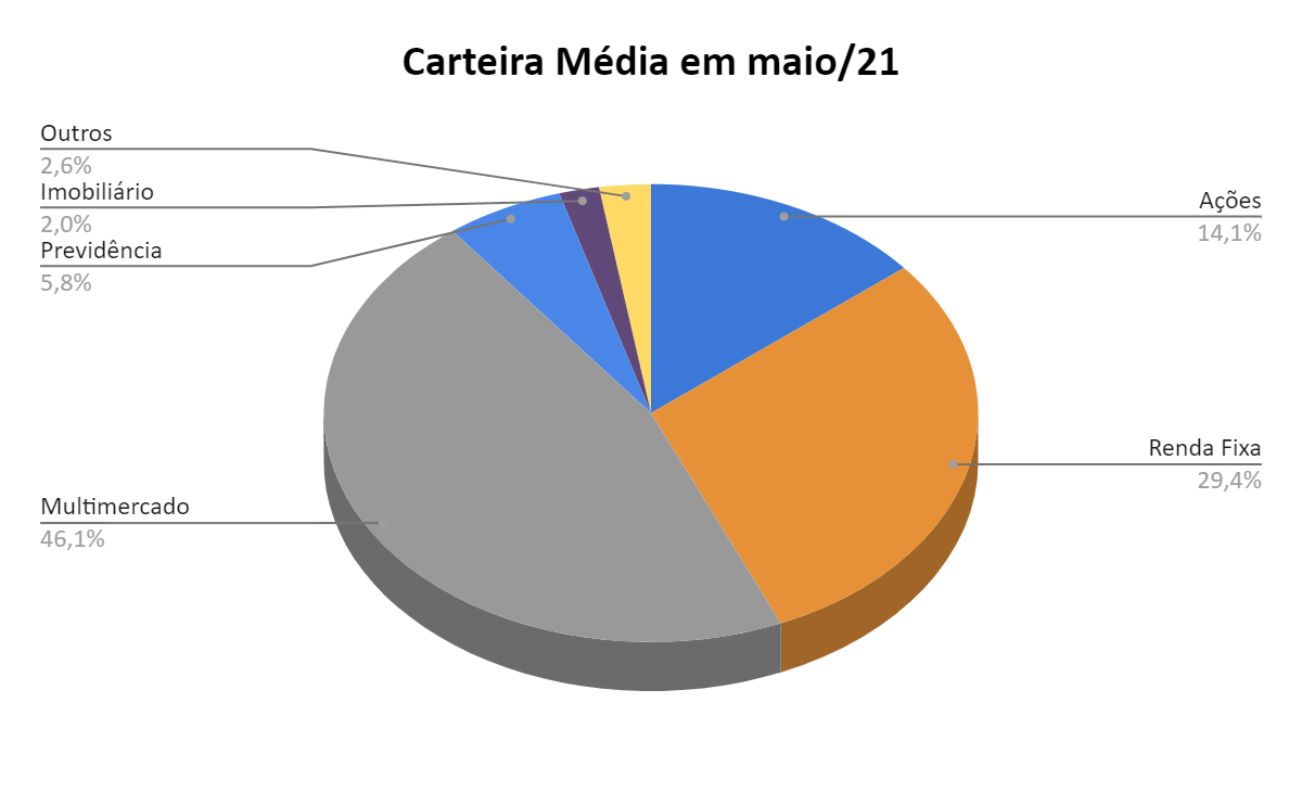 Gráfico