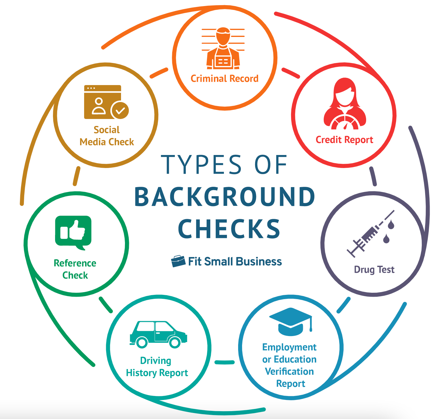 What you need to know about background checks when applying | Jobcase