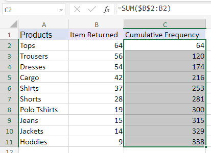 An image showing the remaining cumulative frequency by using drag & drop way.