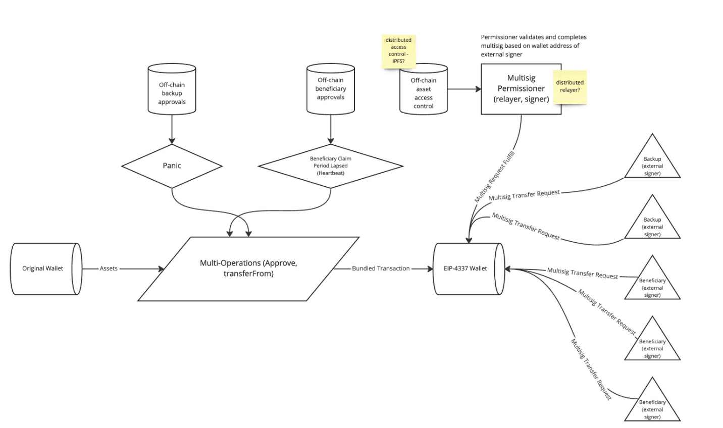 Diagram

Description automatically generated