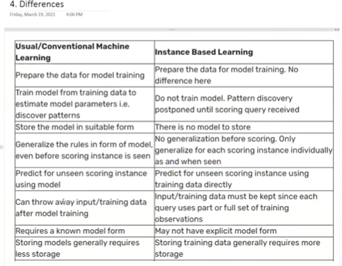 Instance Vs Model Based Learning - Overview - Machine Learni...