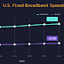 "Average" U.S. Internet Access Speeds are Highly Dynamic