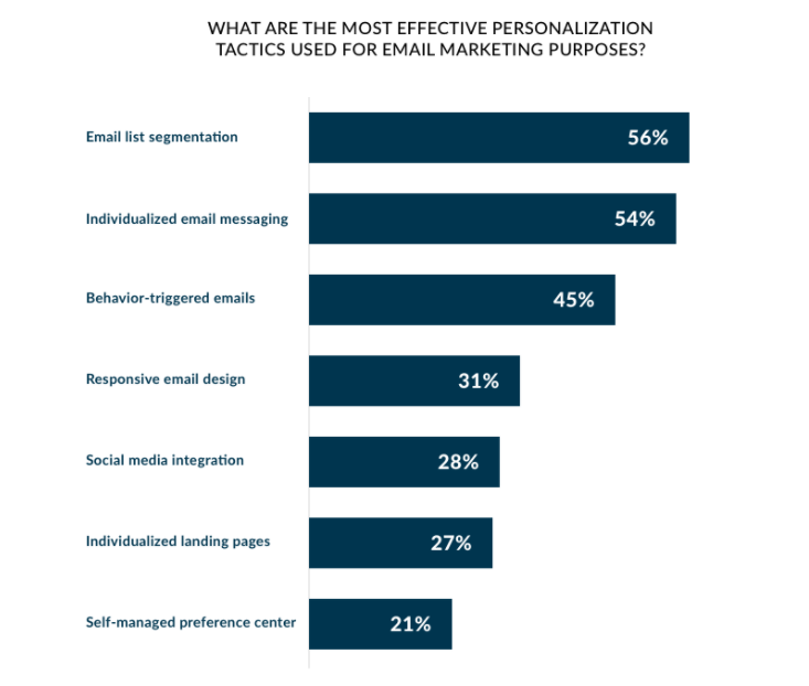 email list segmentation