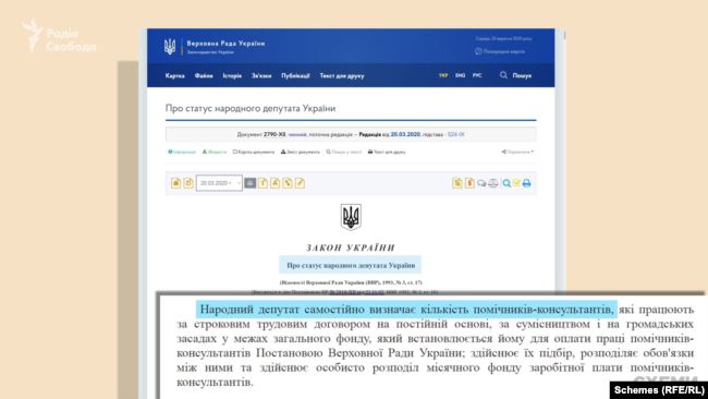 За законом, персональний відбір помічників здійснює особисто народний депутат України