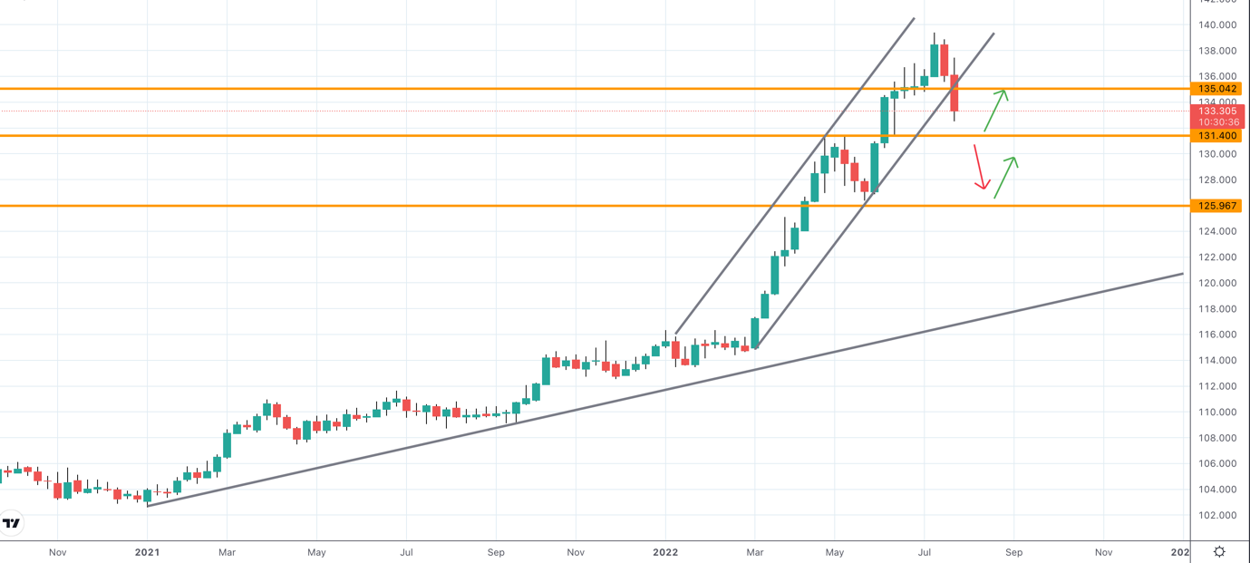 Chart, line chart

Description automatically generated