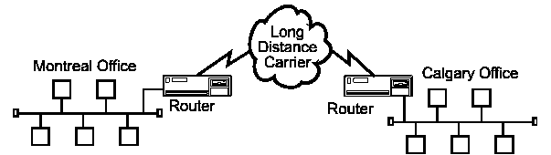 Wide Are Network (WAN)