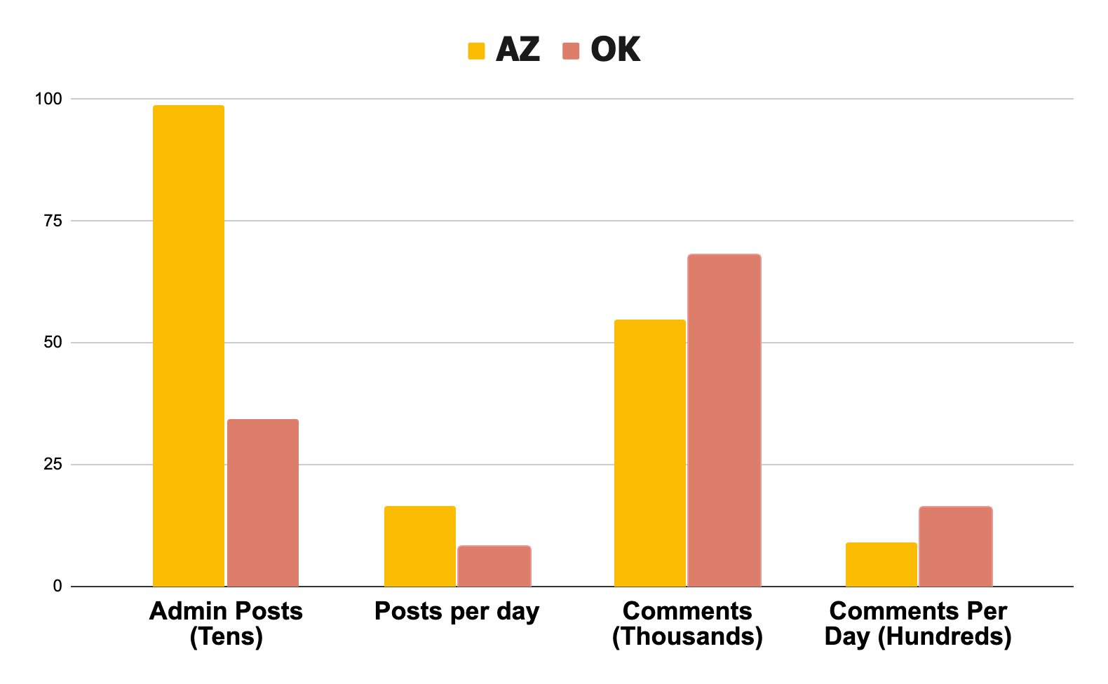 Chart, bar chart</p>
<p>Description automatically generated