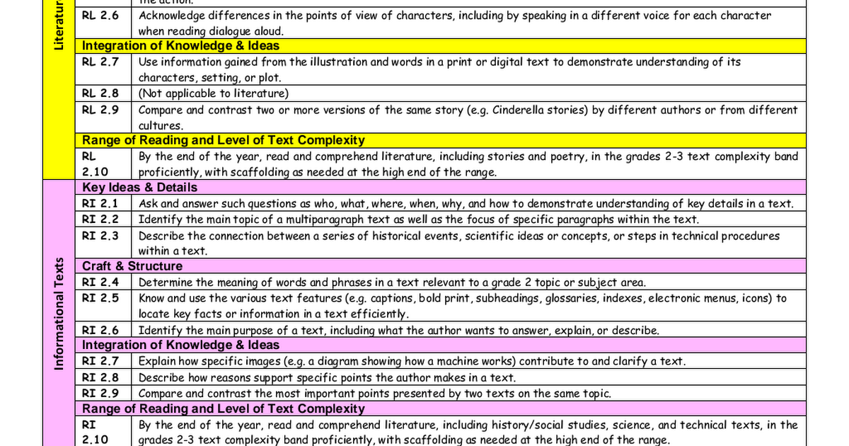 Common core standards 2nd pdf google drive