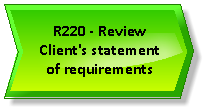 SIIPS Requirements Process R220.png