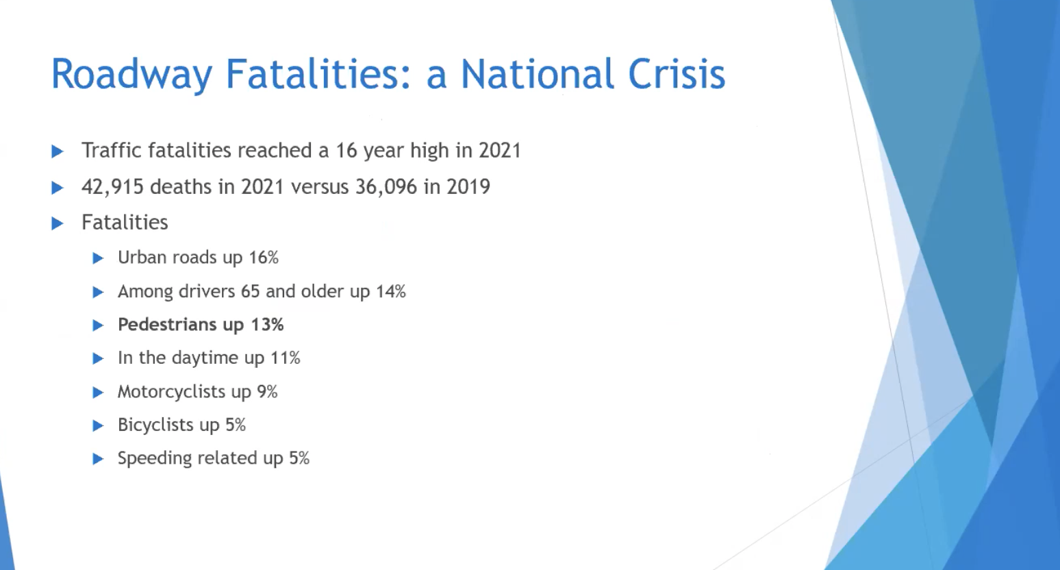 A look at national data for roadway fatalities