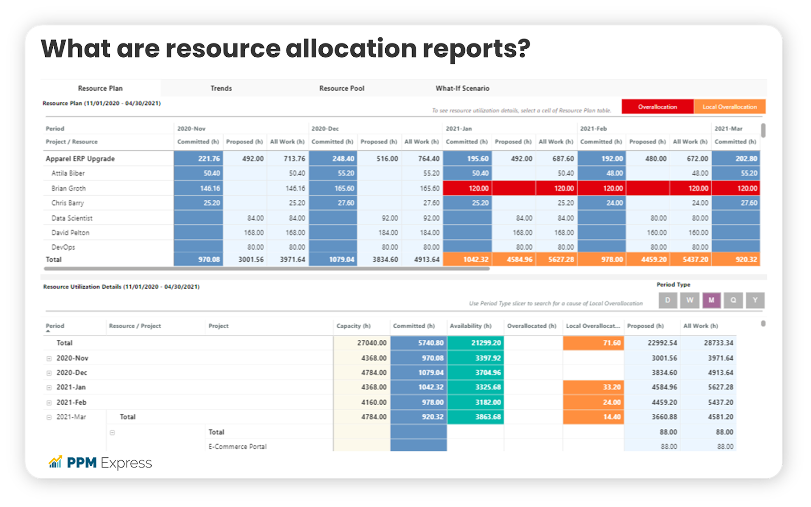 resource allocation reports example