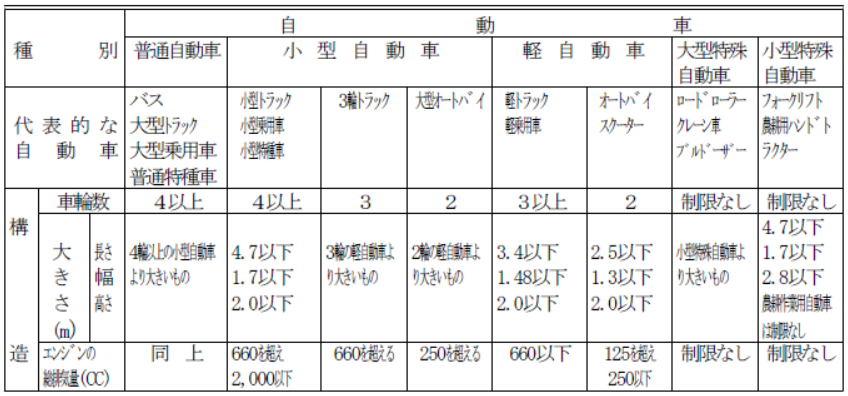 テーブル  自動的に生成された説明