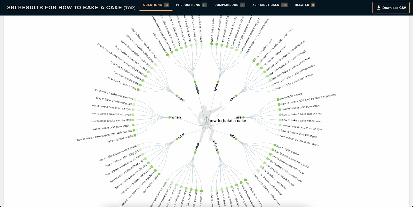 seo content writing tool - answerthepublic