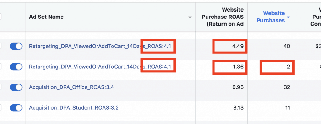 Add Your Target ROAS To The Ad Set Names