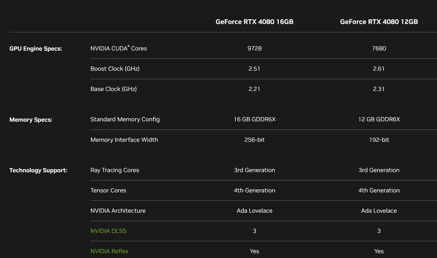 Comparație RTX 4080 16gb vs RTX 4080 12GB